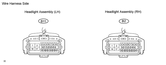 Lexus Gs430, Gs300. Uzs190 Grs190.Lighting.Lighting System.
Dtc
  B2412  Headlight Swivel Motor Lh Malfunction