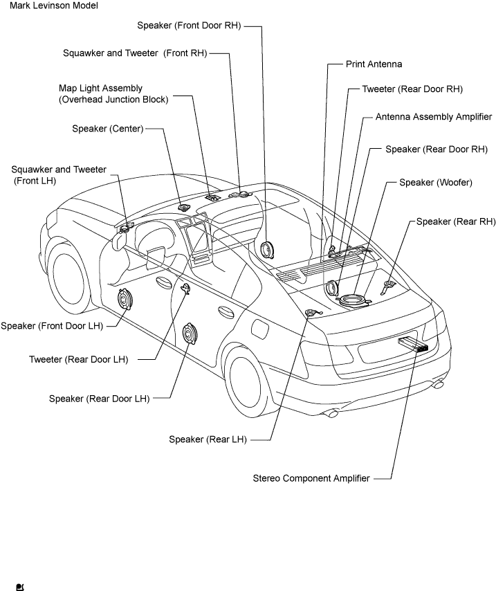 Lexus Gs430, Gs300. Uzs190 Grs190.Audio Visual.Audio And Visual System.Audio And Visual System  Parts Location