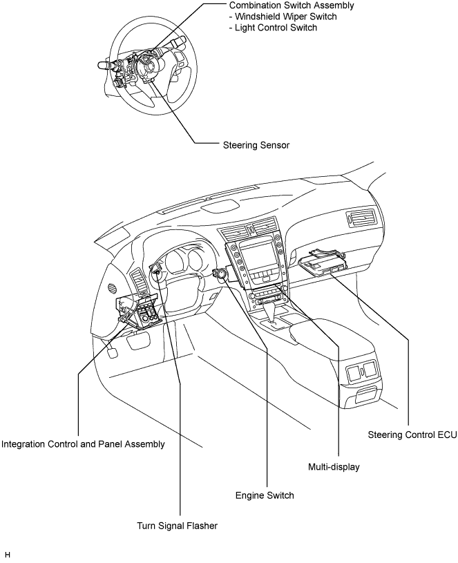 Lexus Gs430, Gs300. Uzs190 Grs190.Lighting.Lighting System.Lighting System  Parts Location