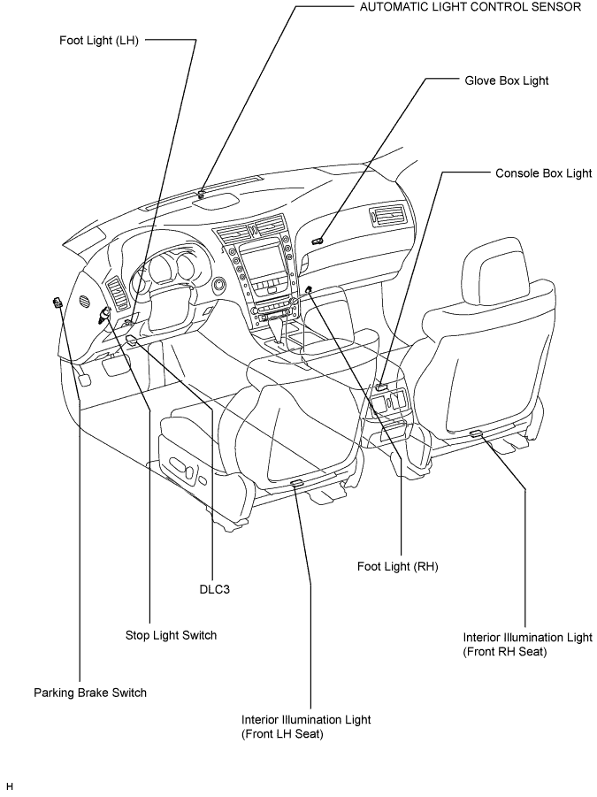Lexus Gs430, Gs300. Uzs190 Grs190.Lighting.Lighting System.Lighting System  Parts Location
