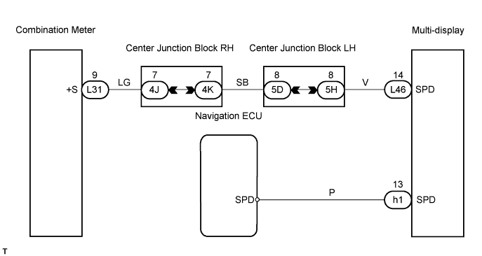 Lexus Gs430, Gs300. Uzs190 Grs190.Navigation.Navigation System.Navigation System Vehicle Speed Signal Circuit Between Navigation Ecu And Combination Meter