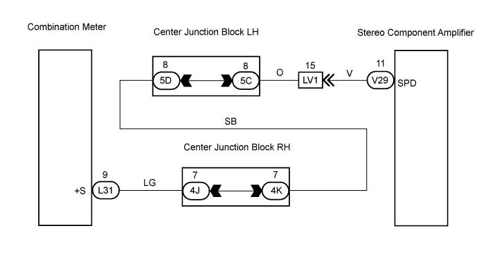 Lexus Gs430, Gs300. Uzs190 Grs190.Audio Visual.Audio And Visual System.Audio And Visual System  Vehicle Speed Signal Circuit Between Stereo Component Amplifier And Combination Meter