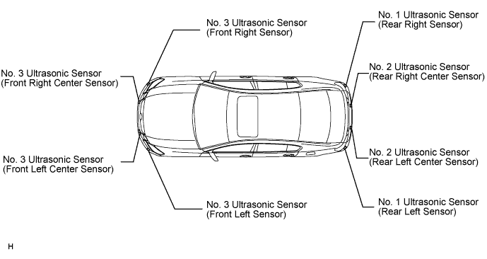 Lexus Gs430, Gs300. Uzs190 Grs190.Park Assist Monitoring.Clearance Sonar System.
Dtc
  B2239  Rear Right Center Sensor Malfunction