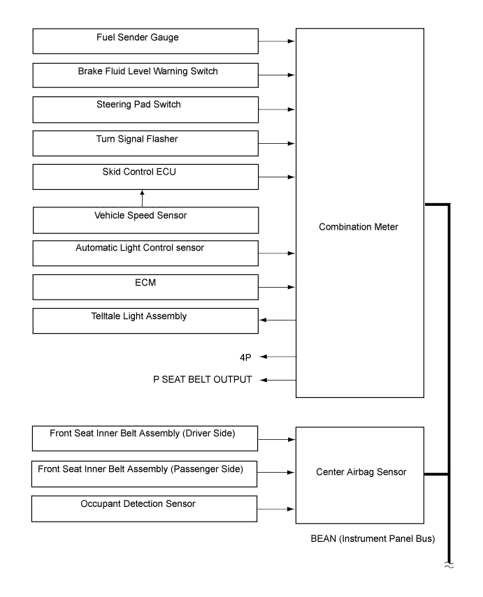 Lexus Gs430, Gs300. Uzs190 Grs190.Meter.Meter / Gauge System.Meter / Gauge System  System Diagram