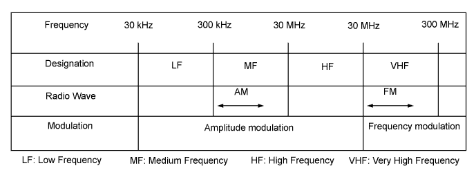 Lexus Gs430, Gs300. Uzs190 Grs190.Audio Visual.Audio And Visual System.Audio And Visual System  Identification Of Noise Source