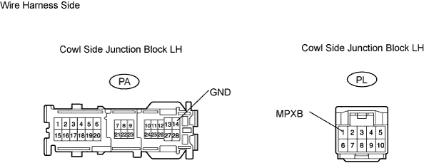 Lexus Gs430, Gs300. Uzs190 Grs190.Multiplex Communication.Multiplex Communication System.
Dtc
  B1280  Left Side Junction Block Ecu Communication Stop