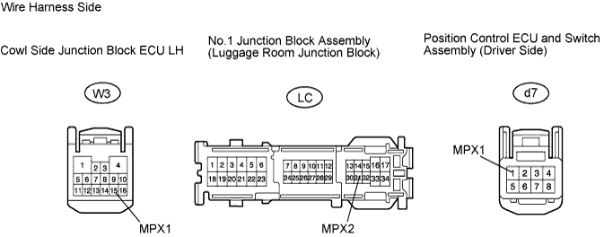 Lexus Gs430, Gs300. Uzs190 Grs190.Multiplex Communication.Multiplex Communication System.
Dtc
  B1280  Left Side Junction Block Ecu Communication Stop