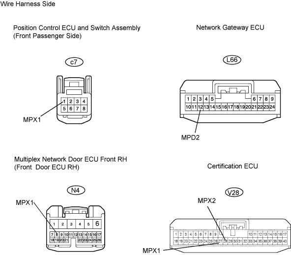 Lexus Gs430, Gs300. Uzs190 Grs190.Multiplex Communication.Multiplex Communication System.
Dtc
  B1207  Smart Ecu Stop