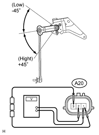 Lexus Gs430, Gs300. Uzs190 Grs190.Lighting.Lighting System.Height Control Sensor  Inspection