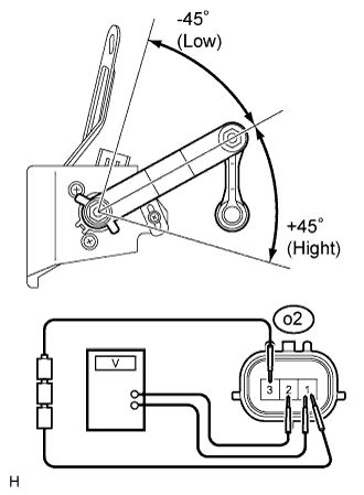 Lexus Gs430, Gs300. Uzs190 Grs190.Lighting.Lighting System.Height Control Sensor  Inspection
