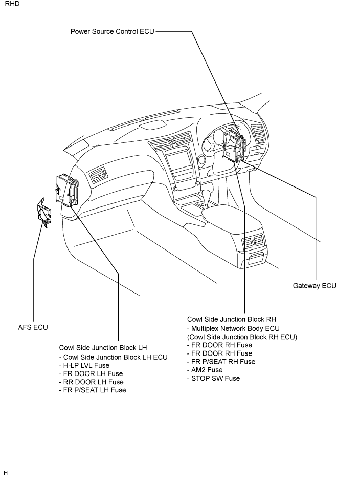 Lexus Gs430, Gs300. Uzs190 Grs190.Lighting.Lighting System.Lighting System  Parts Location