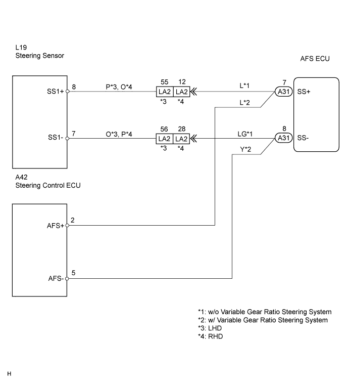 Lexus Gs430, Gs300. Uzs190 Grs190.Lighting.Lighting System.
Dtc
  B2414  Steering Position Sensor Malfunction