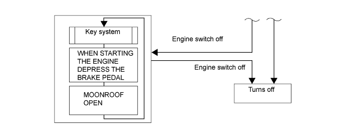 Lexus Gs430, Gs300. Uzs190 Grs190.Meter.Meter / Gauge System.Meter / Gauge System System Description