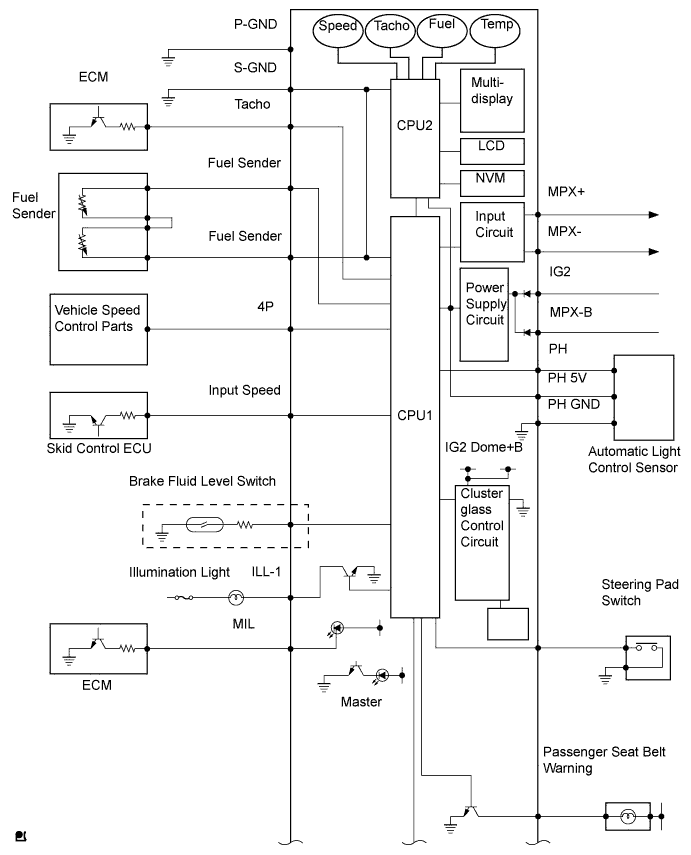 Lexus Gs430, Gs300. Uzs190 Grs190.Meter.Meter / Gauge System.Meter / Gauge System Terminals Of Ecu