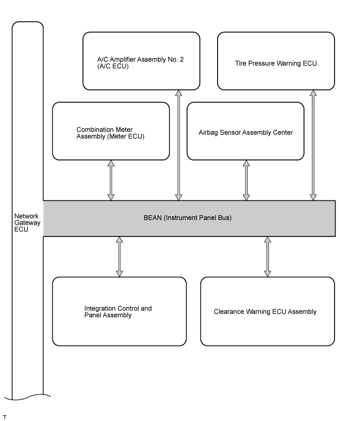 Lexus Gs430, Gs300. Uzs190 Grs190.Multiplex Communication.Multiplex Communication System.Multiplex Communication System System Diagram