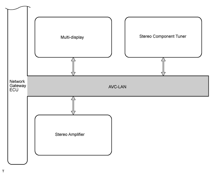 Lexus Gs430, Gs300. Uzs190 Grs190.Multiplex Communication.Multiplex Communication System.Multiplex Communication System System Diagram