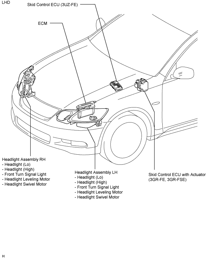 Lexus Gs430, Gs300. Uzs190 Grs190.Lighting.Lighting System.Lighting System  Parts Location
