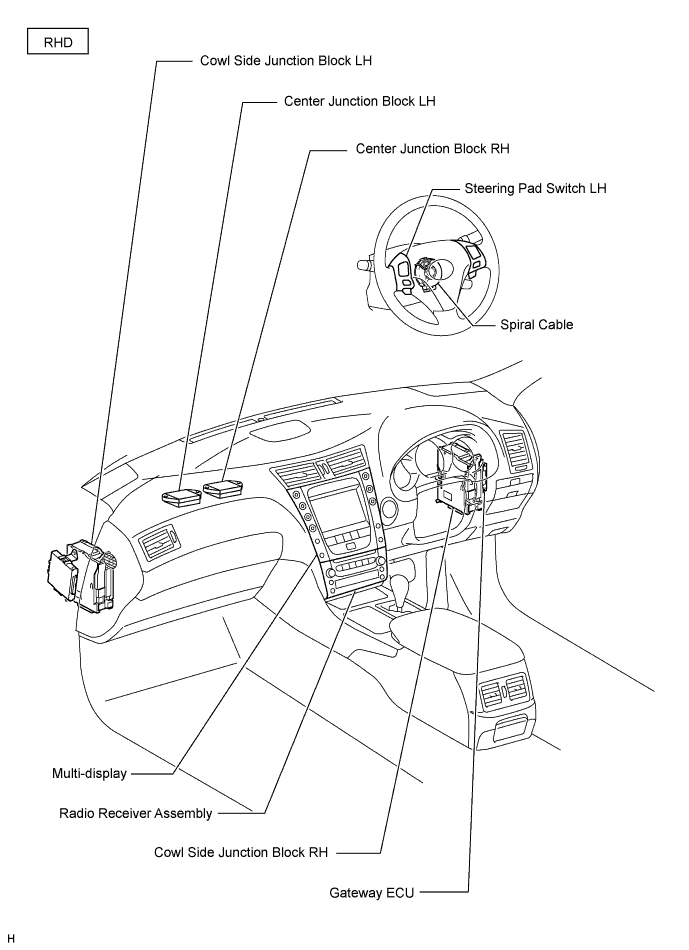 Lexus Gs430, Gs300. Uzs190 Grs190.Audio Visual.Audio And Visual System.Audio And Visual System  Parts Location