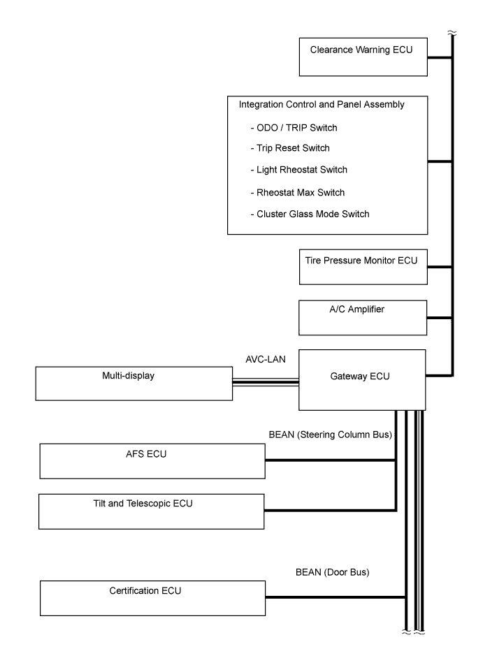 Lexus Gs430, Gs300. Uzs190 Grs190.Meter.Meter / Gauge System.Meter / Gauge System  System Diagram