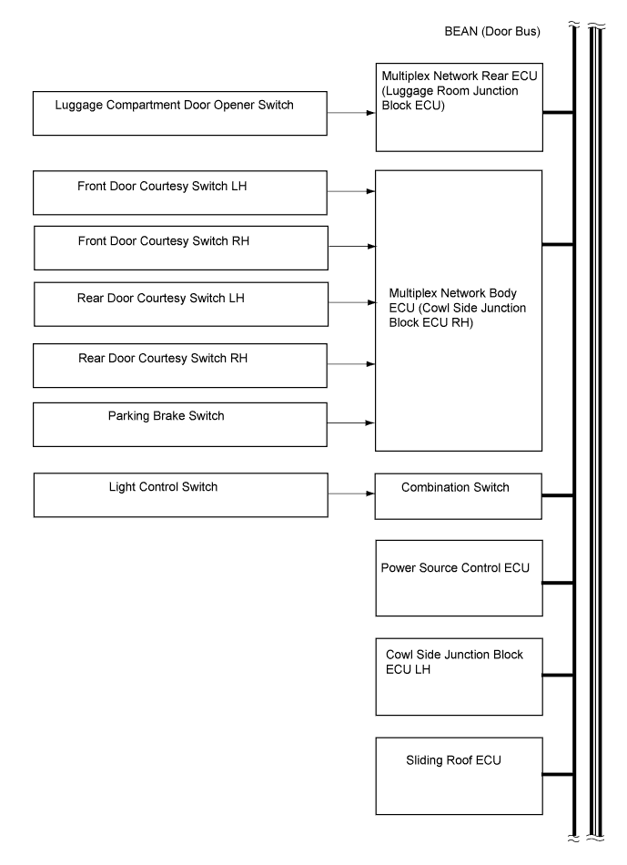 Lexus Gs430, Gs300. Uzs190 Grs190.Meter.Meter / Gauge System.Meter / Gauge System  System Diagram