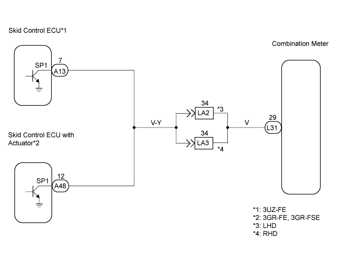 Lexus Gs430, Gs300. Uzs190 Grs190.Meter.Meter / Gauge System.Meter / Gauge System  Malfunction In Speedometer