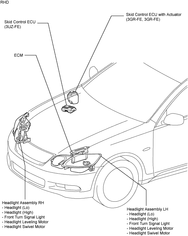 Lexus Gs430, Gs300. Uzs190 Grs190.Lighting.Lighting System.Lighting System  Parts Location