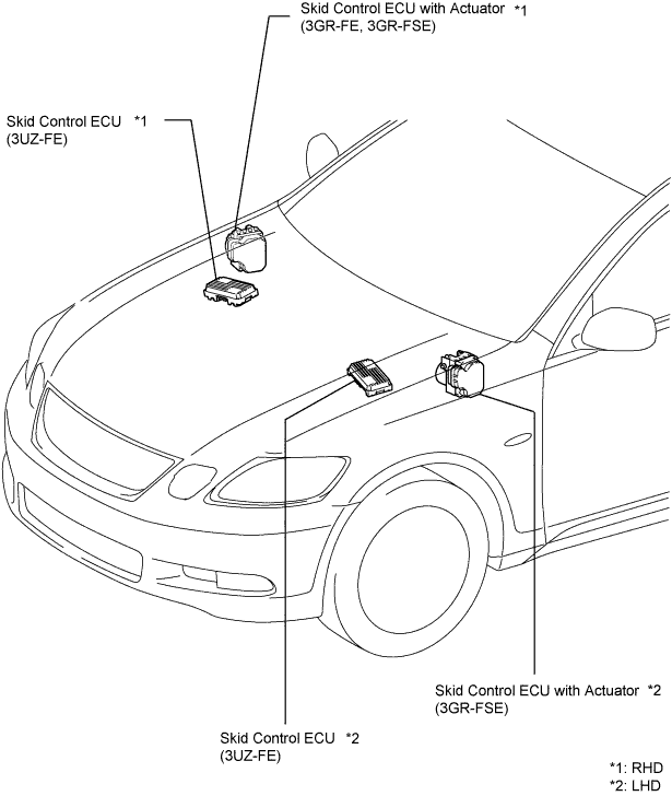 Lexus Gs430, Gs300. Uzs190 Grs190.Meter.Meter / Gauge System.Meter / Gauge System  Parts Location