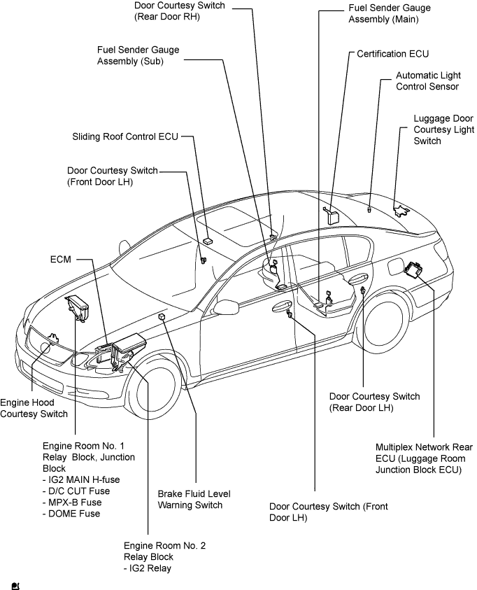 Lexus Gs430, Gs300. Uzs190 Grs190.Meter.Meter / Gauge System.Meter / Gauge System  Parts Location