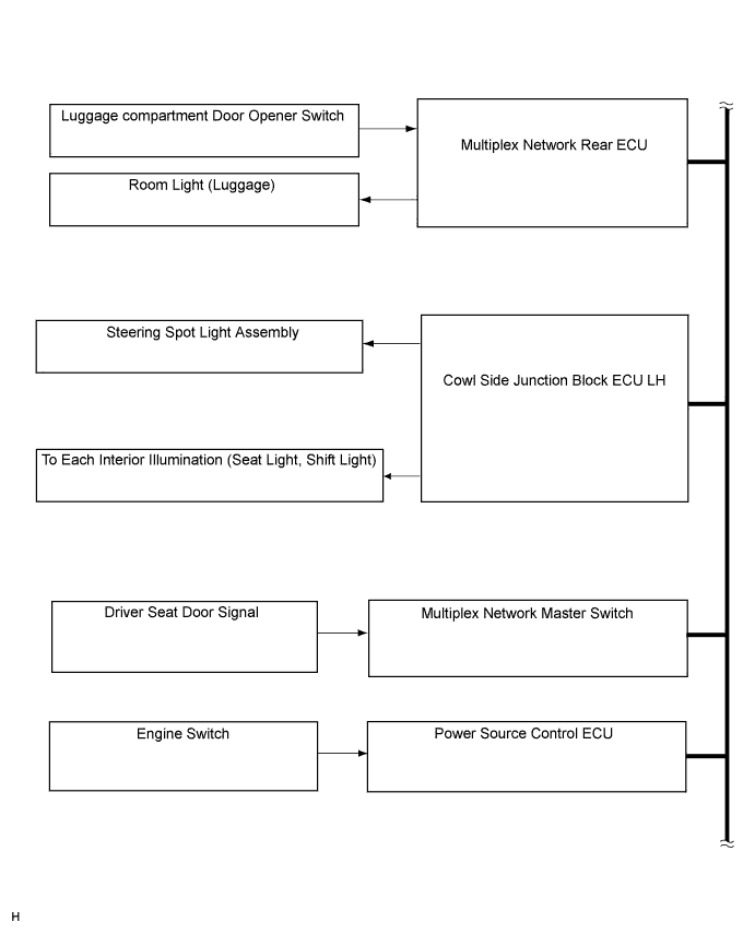 Lexus Gs430, Gs300. Uzs190 Grs190.Lighting.Lighting System.Lighting System  System Diagram