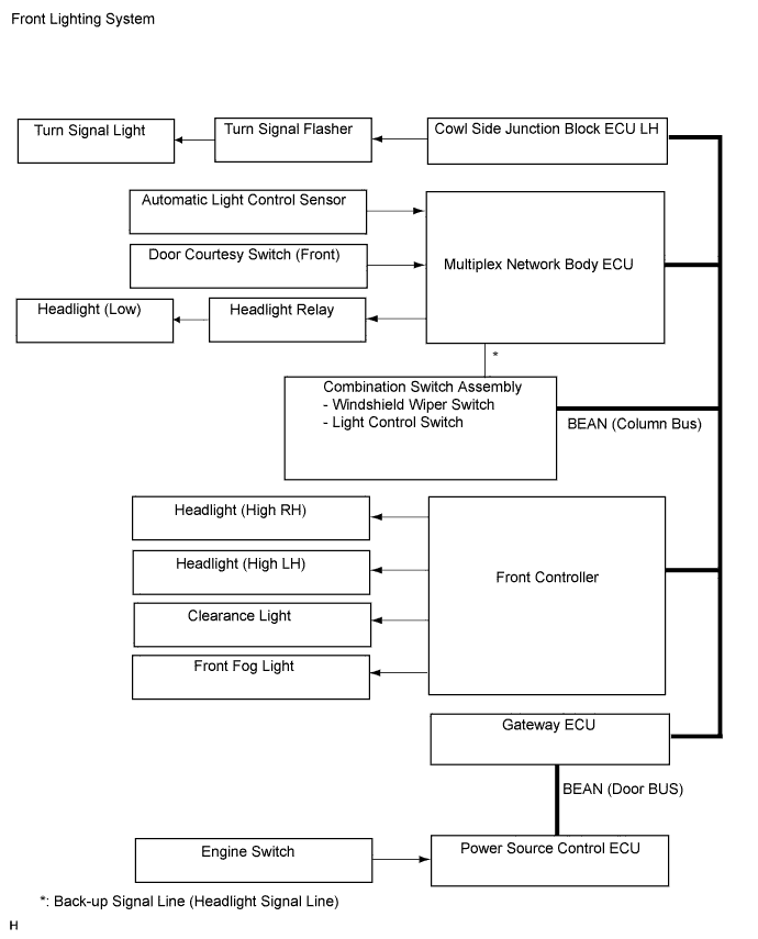 Lexus Gs430, Gs300. Uzs190 Grs190.Lighting.Lighting System.Lighting System  System Diagram