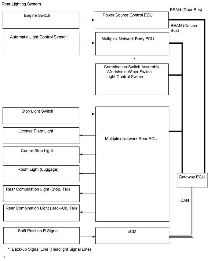 Lexus Gs430, Gs300. Uzs190 Grs190.Lighting.Lighting System.Lighting System  System Diagram