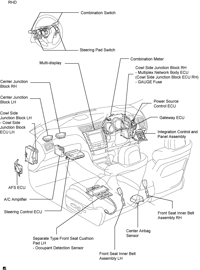 Lexus Gs430, Gs300. Uzs190 Grs190.Meter.Meter / Gauge System.Meter / Gauge System  Parts Location