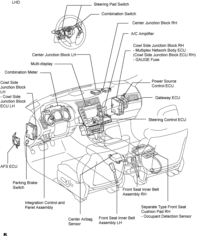 Lexus Gs430, Gs300. Uzs190 Grs190.Meter.Meter / Gauge System.Meter / Gauge System  Parts Location
