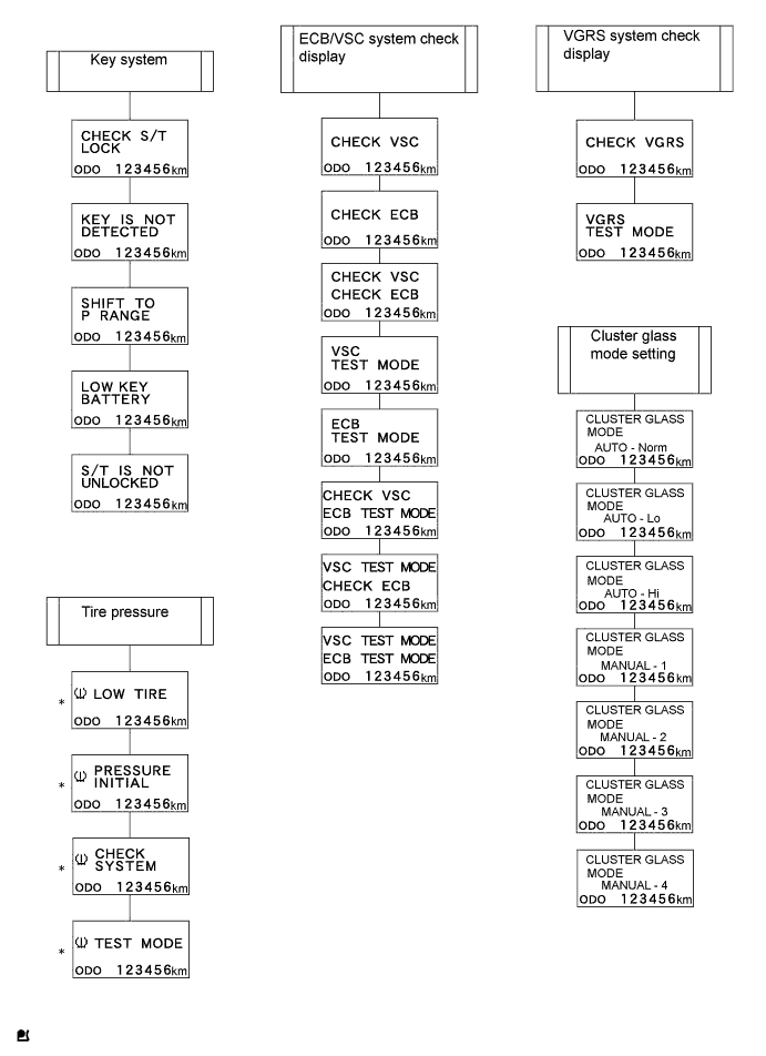 Lexus Gs430, Gs300. Uzs190 Grs190.Meter.Meter / Gauge System.Meter / Gauge System System Description