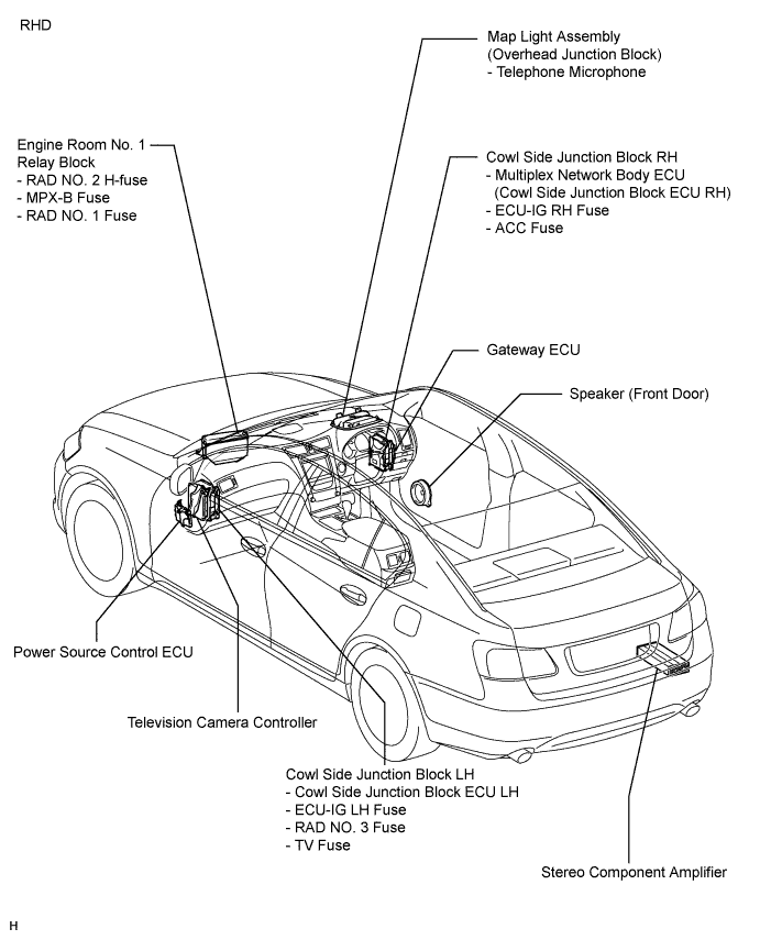 Lexus Gs430, Gs300. Uzs190 Grs190.Navigation.Navigation System.Navigation System  Parts Location