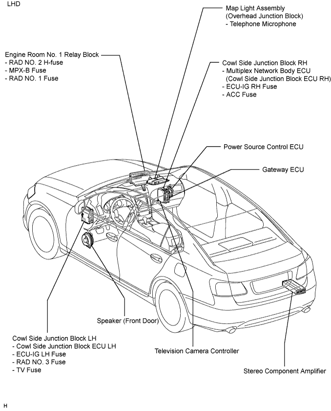 Lexus Gs430, Gs300. Uzs190 Grs190.Navigation.Navigation System.Navigation System  Parts Location