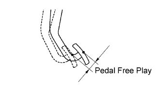 Lexus Gs430, Gs300. Uzs190 Grs190.Brake.Brake System.Brake Master Cylinder (W/ Ecb)  Installation
