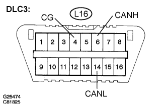Lexus Gs430, Gs300. Uzs190 Grs190.Can Communication.Can Communication System.Can Communication System  Check Can Bus Line For Short To Gnd (Lhd Models)