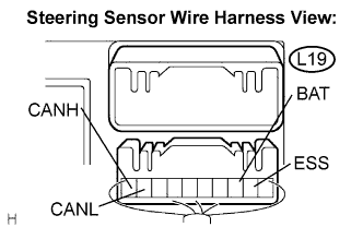 Lexus Gs430, Gs300. Uzs190 Grs190.Can Communication.Can Communication System.Can Communication System  Terminals Of Ecu