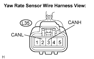 Lexus Gs430, Gs300. Uzs190 Grs190.Can Communication.Can Communication System.Can Communication System  Yaw Rate Sensor Communication Stop Mode