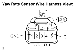 Lexus Gs430, Gs300. Uzs190 Grs190.Can Communication.Can Communication System.Can Communication System  Yaw Rate Sensor Communication Stop Mode