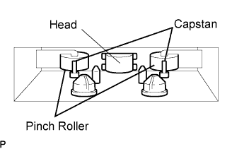 Lexus Gs430, Gs300. Uzs190 Grs190.Audio Visual.Audio And Visual System.Audio And Visual System  Tape Is Tangled Due To Incorrect Tape Speed Or Auto-Reverse Malfunction