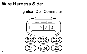 Diagnostic trouble code P0351 P0352 P0353 P0354 P0355 P0356 4GR-FSE Engine. Disconnect the E22, E32, E23, Z1, E24 or Z2 ignition coil connector.