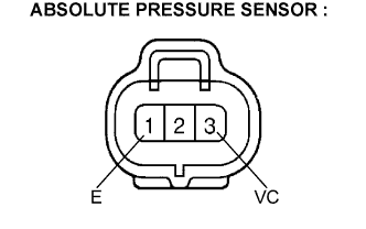Manifold Absolute Pressure Sensor - On-Vehicle Inspection. 2AD-FHV ENGINE CONTROL SYSTEM. Lexus IS250 IS220d GSE20 ALE20