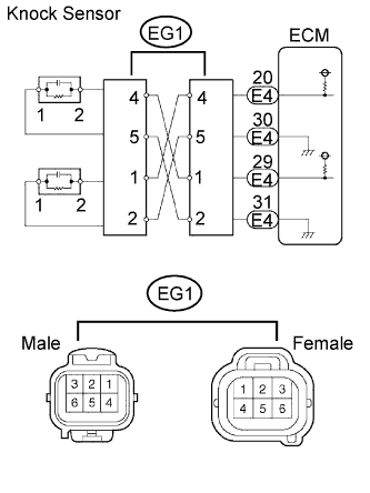 Codigo de problema de diagnostico P0327 P0328 P0332 P0333 Motor 4GR-FSE.  Desconecte el conector EG1.