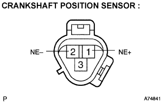 Crankshaft Position Sensor - Inspection. 2AD-FHV ENGINE CONTROL SYSTEM. Lexus IS250 IS220d GSE20 ALE20