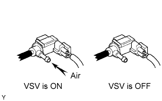 Codigo de problema de diagnostico P0443 Motor 4GR-FSE.  Desconecte la manguera de vacio de la VSV para EVAP.