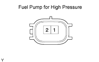 Codigo de problema de diagnostico 1235 Motor 4GR-FSE.  Desconecte la bomba de combustible E41 para el conector de alta presion.