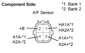 Codigo de problema de diagnostico P0031 P0032 P0051 P0052 Motor 4GR-FSE.  Desconecte el conector del sensor E42 o E38 A/F.