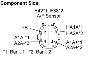 Codigo de problema de diagnostico P2195 P2196 P2197 P2198 Motor 4GR-FSE.  Desconecte el conector del sensor E38 o E42 A/F